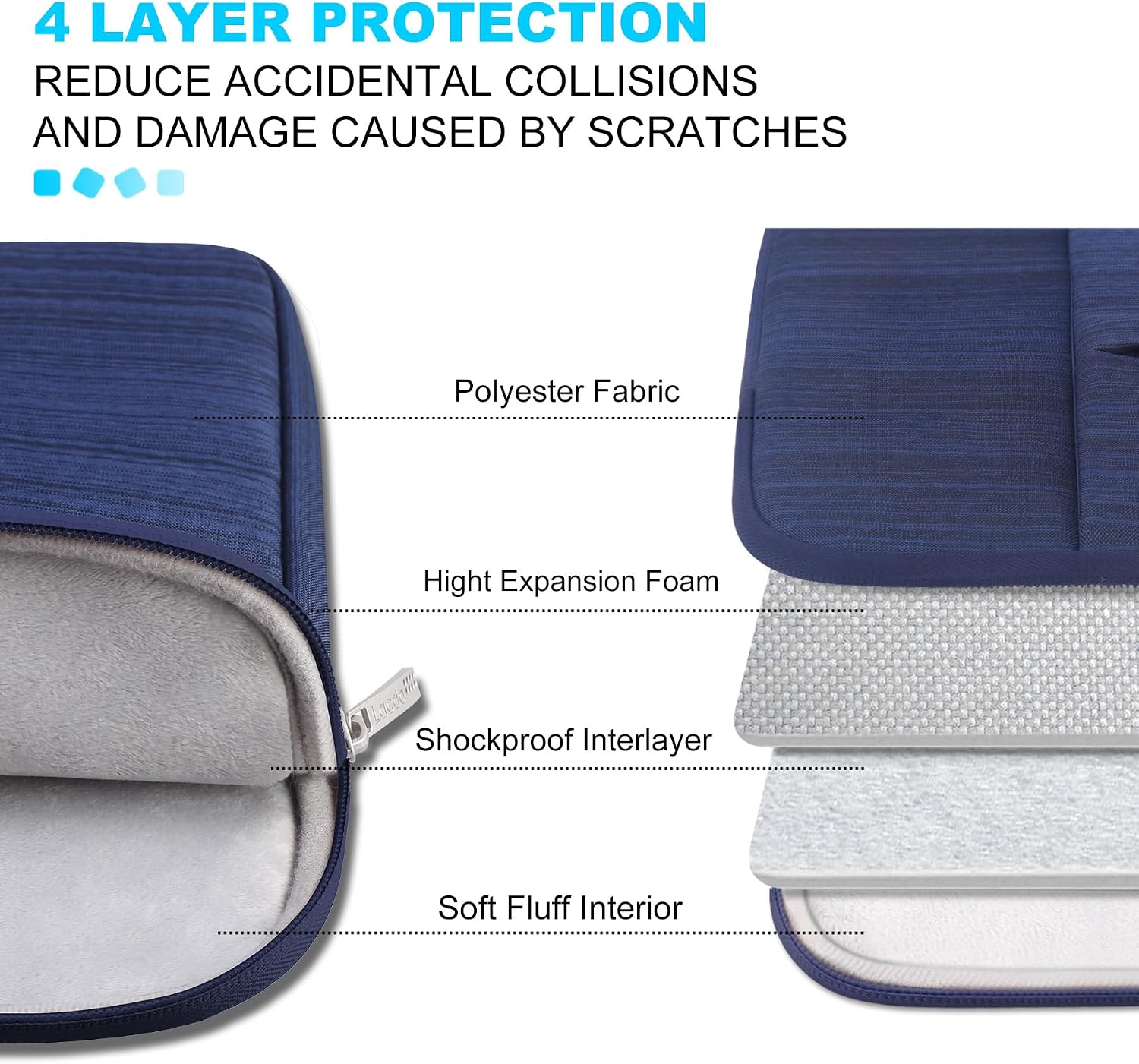 15-15.6 Inch Laptop Sleeve Case for Acer HP Lenovo Dell ASUS Laptop, Acer Aspire 15, HP Pavilion/Envy 15, Dell Inspiron/Latitude 15, Lenovo Ideapad 15, ASUS Zenbook 15 Computer Bag, Blue