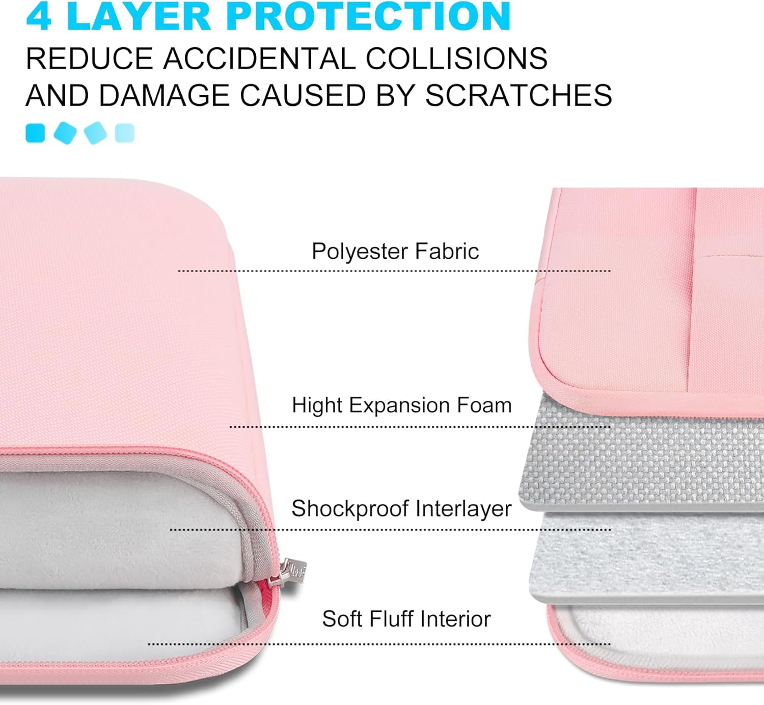 15-15.6 Inch Laptop Sleeve Case for Acer HP Lenovo Dell ASUS Laptop, Acer Aspire 15, HP Pavilion/Envy 15, Dell Inspiron/Latitude 15, Lenovo Ideapad 15, ASUS Zenbook 15 Computer Bag, Pink